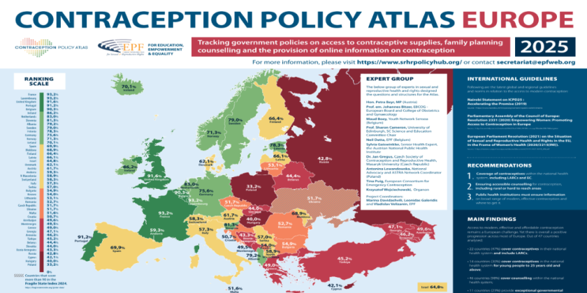 Portugal atualmente no 4ª lugar no CONTRACEPTION POLICY ATLAS EUROPE
